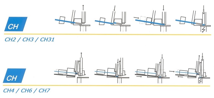 Horizontal Contact Feeding